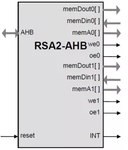 RSA2-AHB block diagram