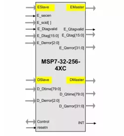 MSP7-32 MACsec block diagram