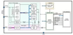 130GF_RFID_EPCGen2_01 block diagram