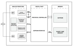 180SMIC_RFID_EPCGen2_01 block diagram