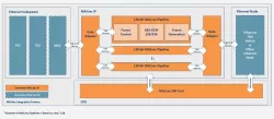 100G / 200G / 400G / 800G / 1.6T MACsec block diagram