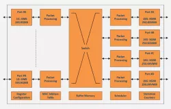 10M/100M/1G/10G/25G Unmanaged Ethernet Switch block diagram