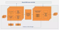 Deep Buffering Memory 1G Ethernet Switch block diagram
