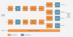 Ethernet PCS 100G block diagram