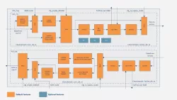 Ethernet PCS 1G/2.5G/5G/10G/25G & CPRI 7.0 block diagram