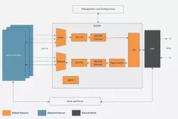 Quad Serial Gigabit Media Independent Interface (QSGMII) block diagram