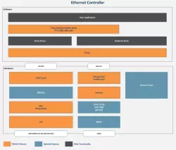 Ethernet Controller block diagram