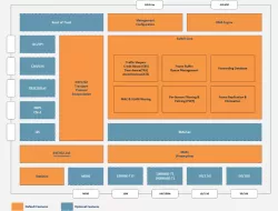 Zonal Controller block diagram