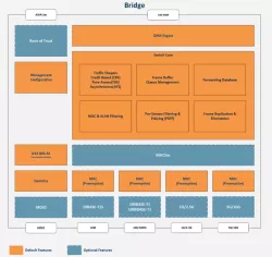 Bridge block diagram