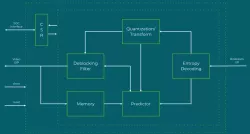 H.264 Decoder block diagram