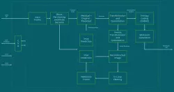 H.265 Encoder block diagram