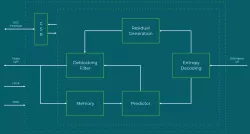 H.265 Decoder block diagram
