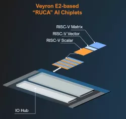 RISC-V AI Acceleration Platform block diagram