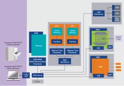 Synopsys SLM SHS IP block diagram
