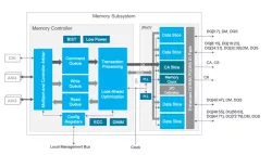 DDR5 MRDIMM PHY and Controller block diagram