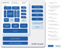 SCR9 block diagram
