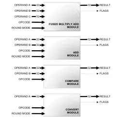 A2FM block diagram