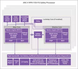 arc-v-rpx-fs block diagram