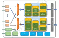KAT12DDR34 block diagram