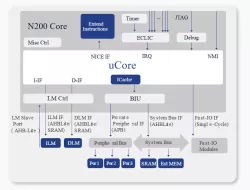 200 Series block diagram