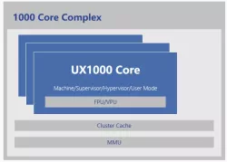 1000 Series block diagram