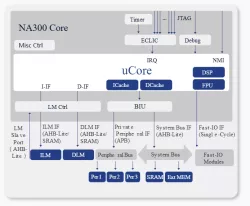 NA300 block diagram