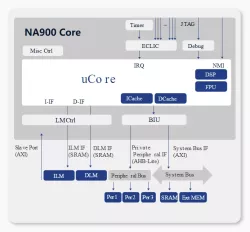 NA900 block diagram