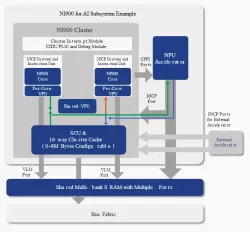 NI900 block diagram