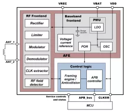 180SMIC_NFC_01 block diagram