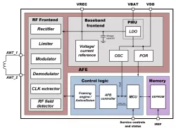 180SMIC_NFC_02 block diagram