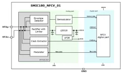 180SMIC_NFCV_01 block diagram