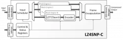 LZ4SNP-C block diagram