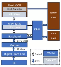 SB1001-CM block diagram