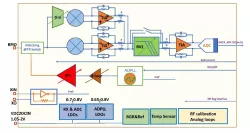 SB1001-RF22 block diagram