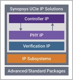 dwc_ucie_ctrl_cxl3_add_on block diagram