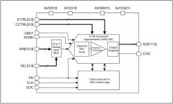 sf_adc0802x_ln08lpp_306011 block diagram