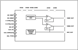 ABBG block diagram