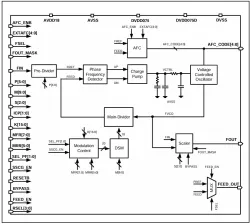 PLLF0842X block diagram