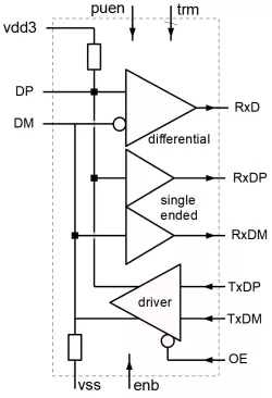 OT9180 block diagram