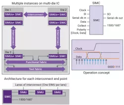 SLM Signal Integrity Monitor block diagram