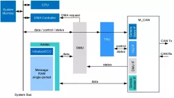 TSU block diagram