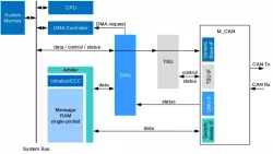 DMU block diagram