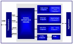 VUSB1D block diagram