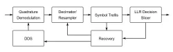 ip-soqpsk-tg-demodulator block diagram