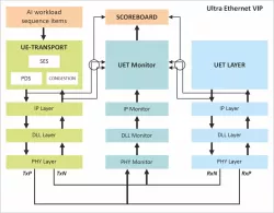 Ultra Ethernet (UEC) block diagram