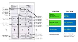 IGAD2DY11A block diagram