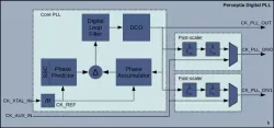 pPLL05-GF12LPP block diagram