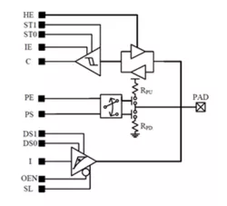 1.2V Capable GPIO on TSMC 28nm RF HPC+ block diagram