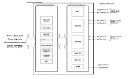SD4.x UHSII block diagram