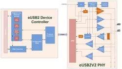 Embedded USB2 (eUSB) Controller + PHY IP block diagram